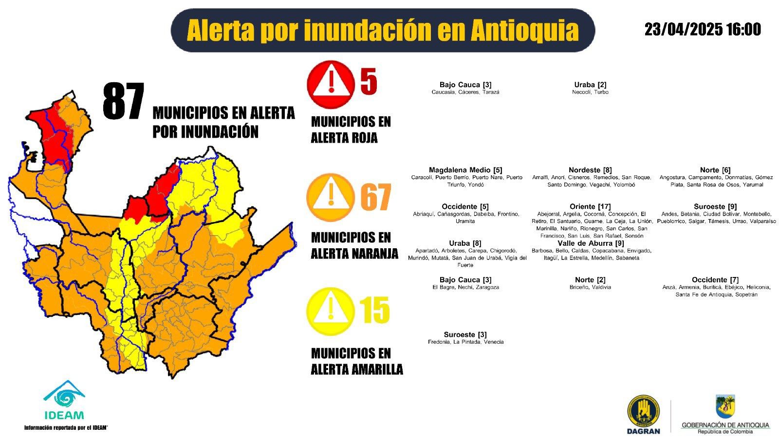 Noticia